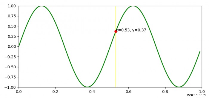 Làm cách nào để thêm con trỏ vào một đường cong trong Matplotlib? 