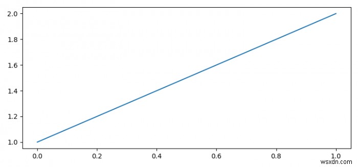 Làm thế nào để chuyển đổi Matplotlib figure sang đối tượng PIL Image? 