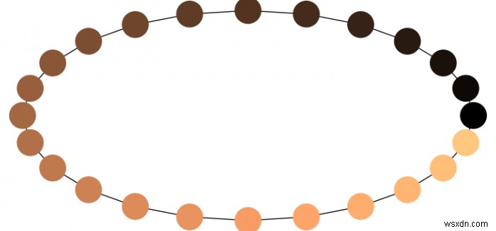 Làm thế nào để vẽ bản đồ màu nút trong NetworkX / Matplotlib? 