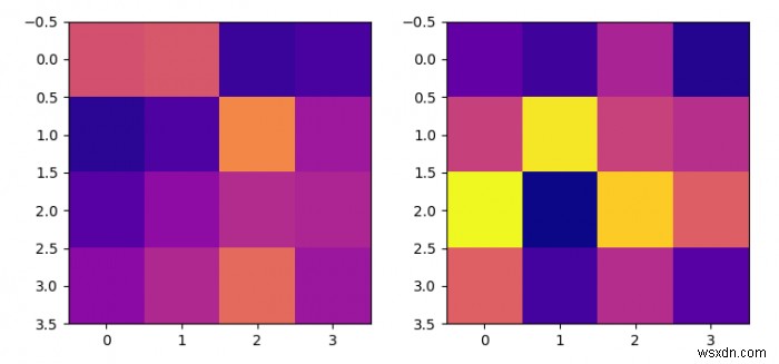 Đặt hai âm mưu imshow Matplotlib để có cùng tỷ lệ bản đồ màu 