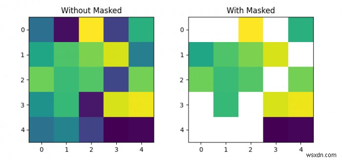 Làm thế nào để áp dụng một mặt nạ trên ma trận trong Matplotlib imshow? 