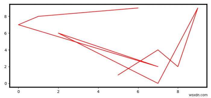 Làm thế nào để thêm đường viền đen vào đối tượng matplotlib 2.0  ax  Trong Python 3? 