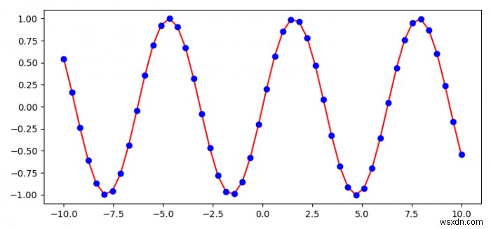 Làm thế nào để vẽ một đường (chuỗi đa giác) với matplotlib với độ mịn tối thiểu? 