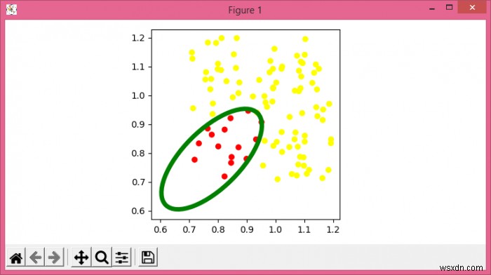 Kiểm tra xem các điểm nằm bên trong hình elip nhanh hơn phương thức chứa_điểm (Matplotlib) 