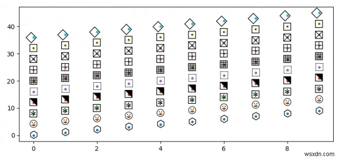 Làm thế nào để sử dụng biểu tượng Font Awesome làm điểm đánh dấu trong matplotlib? 