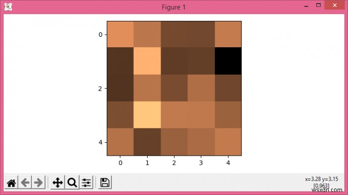 Làm thế nào để vẽ một hình ảnh với trục Y phi tuyến tính với Matplotlib bằng imshow? 