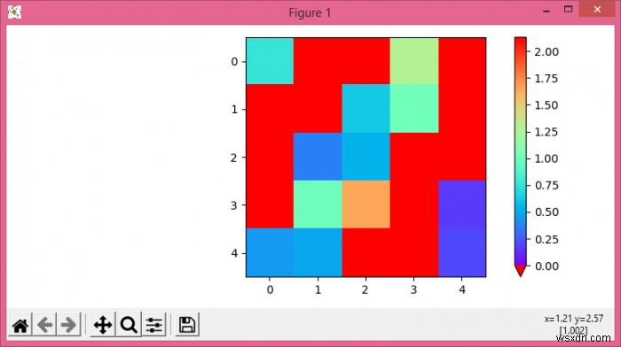 Làm thế nào để tạo một bản đồ màu matplotlib xử lý một giá trị đặc biệt? 