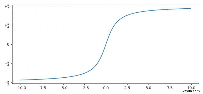 Làm cách nào để đặt trục Y tính bằng radian trong một biểu đồ Python? 