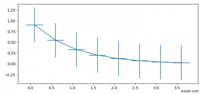 Đặt phạm vi hiển thị siêu thanh lỗi trong matplotlib 