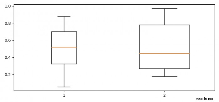 Điều chỉnh chiều rộng của hộp trong boxplot bằng Python Matplotlib 