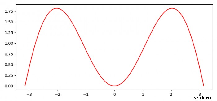 Làm cách nào để lưu hình ảnh bằng matplotlib.pyplot? 