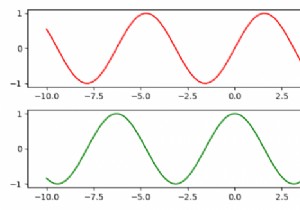 Làm thế nào để kết hợp nhiều ô con trục matplotlib thành một hình? 
