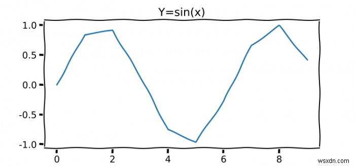 Làm thế nào để có được phông chữ XKCD hoạt động trong Matplotlib? 