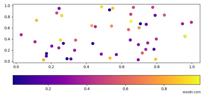 Làm cách nào để tạo hướng thanh màu theo chiều ngang trong Python bằng Matplotlib? 