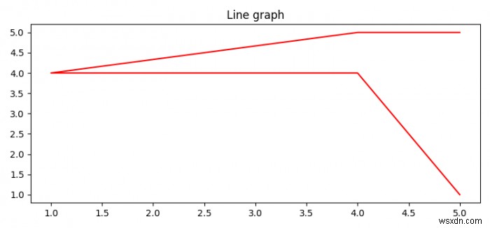 Làm thế nào để vẽ một mảng trong Python bằng Matplotlib? 