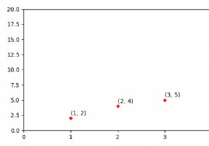 Hiển thị tọa độ điểm trong một biểu đồ bằng Python bằng Matplotlib 