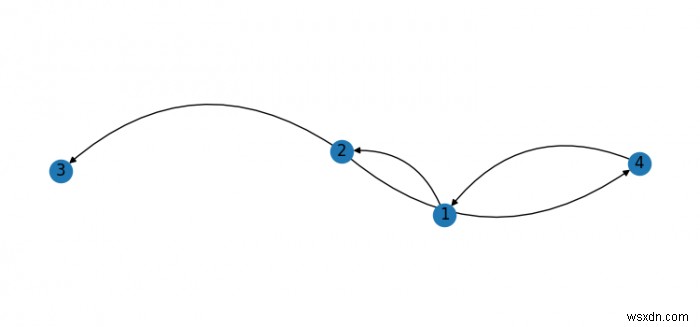 Tạo các cạnh cong với NetworkX trong Python3 (Matplotlib) 