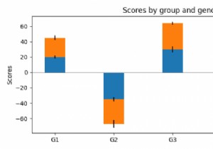 Làm thế nào để tạo biểu đồ thanh xếp chồng phân kỳ trong Matplotlib? 