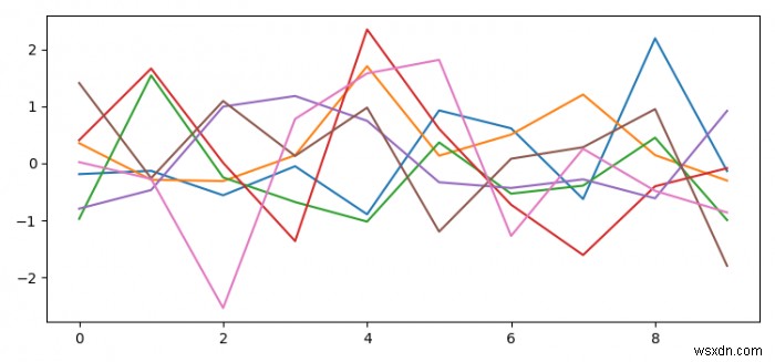 Làm thế nào để thao tác các số liệu trong khi một tập lệnh đang chạy trong Python Matplotlib? 