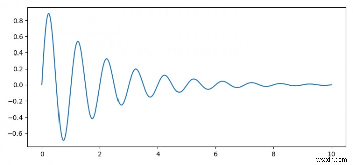 Làm cách nào để lấy độ dài của một đơn vị trên một trục trong Matplotlib? 