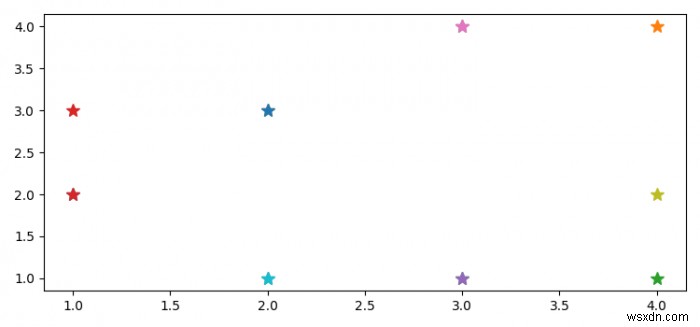 Làm cách nào để vẽ lại hình ảnh bằng Matplotlib của Python? 