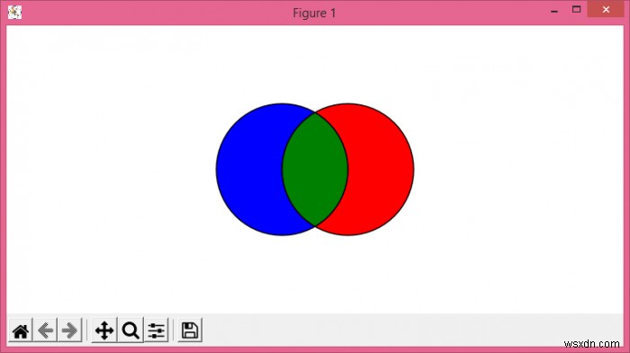 Tô màu phần giao nhau của các vòng tròn / các bản vá trong Matplotlib 