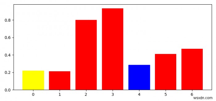 Làm cách nào để lấy tất cả các thanh trong biểu đồ thanh Matplotlib? 