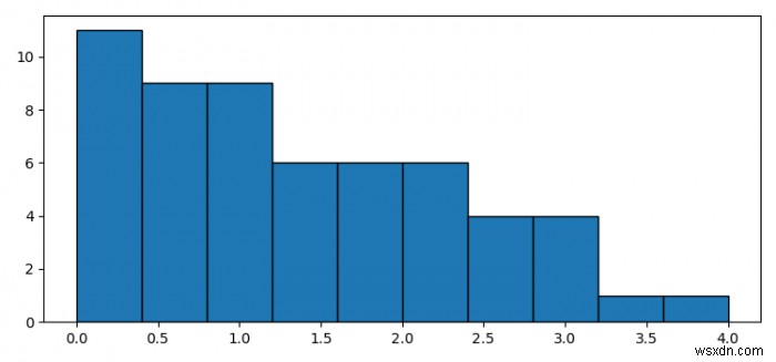 Làm cách nào để có được biểu đồ tích lũy thứ tự ngược lại trong Matplotlib? 