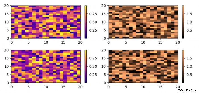 Làm thế nào để vẽ một thanh màu pcolor trong một ô con khác trong Matplotlib? 