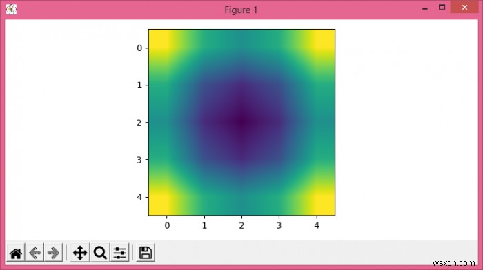 Làm thế nào để vẽ một biểu đồ màu 2D mượt mà cho z =f (x, y) trong Matplotlib? 