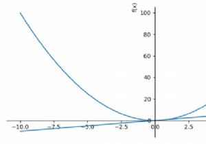 Hiển thị hai ô Sympy dưới dạng một ô Matplotlib (thêm ô thứ hai vào ô thứ nhất) 