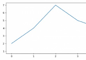 Cách hiển thị cùng một hình vẽ Matplotlib nhiều lần trong Jupyter Notebook