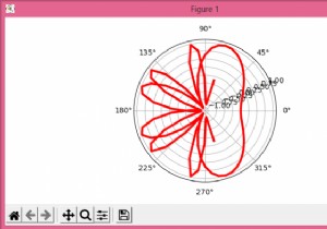 Làm thế nào để vẽ đường cong sin trên các trục cực bằng Matplotlib? 
