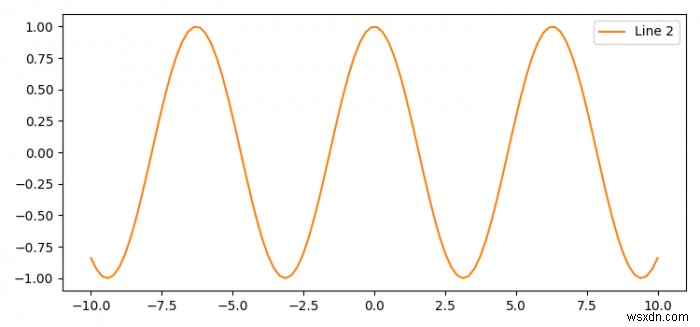 Làm thế nào để ẩn các dòng trong Matplotlib? 