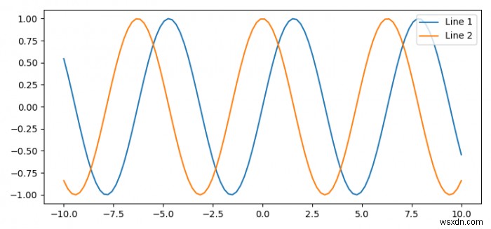 Làm thế nào để ẩn các dòng trong Matplotlib? 