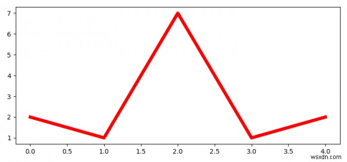 Lưu tất cả các số liệu Matplotlib đang mở trong một tệp cùng một lúc 