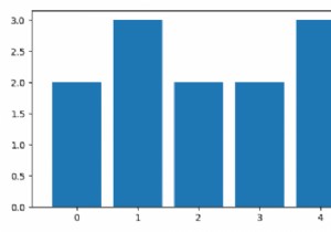Cách vẽ histogram từ collections.Counter trong Matplotlib