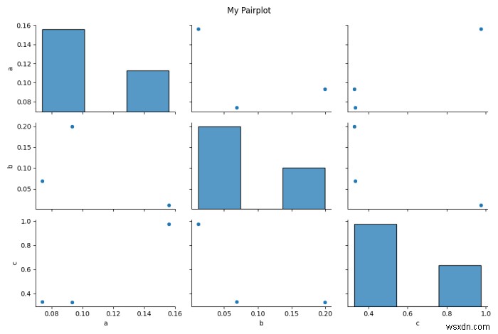 Làm thế nào để hiển thị tiêu đề cho sơ đồ của cặp Seaborn () hoặc PridGrid ()? (Matplotlib) 