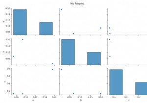 Làm thế nào để hiển thị tiêu đề cho sơ đồ của cặp Seaborn () hoặc PridGrid ()? (Matplotlib) 