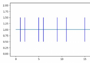 Cách vẽ sự kiện trên trục thời gian trong Matplotlib