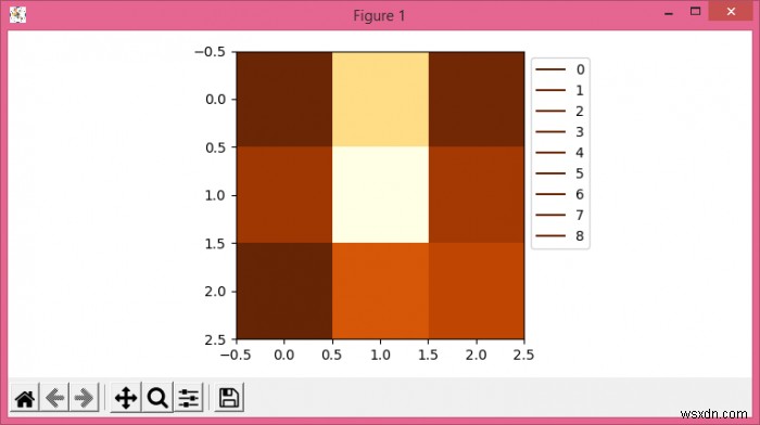 Làm cách nào để thêm chú giải vào imshow () trong Matplotlib? 