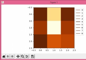 Làm cách nào để thêm chú giải vào imshow () trong Matplotlib? 