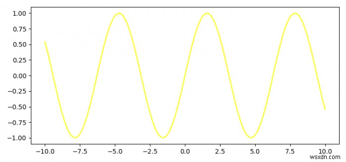 Làm thế nào để tạm dừng hình tháp cho đến khi nhấn phím hoặc nhấp chuột? (Matplotlib) 