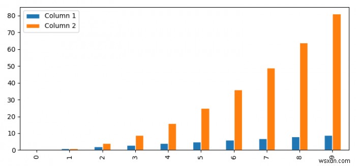 Làm cách nào để thay đổi khoảng cách giữa các thanh khi vẽ nhiều barplot trong Pandas? (Matplotlib) 