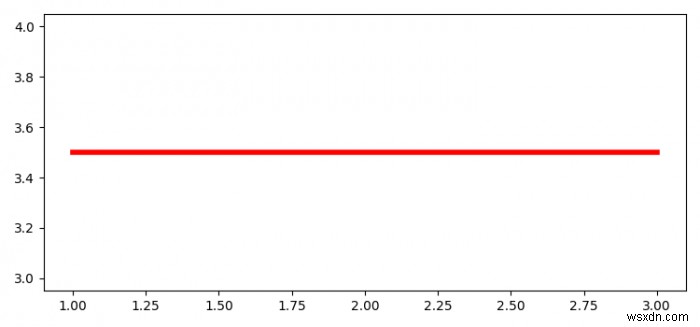 Làm thế nào để sử dụng lại các âm mưu trong Matplotlib? 