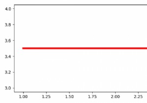 Làm thế nào để sử dụng lại các âm mưu trong Matplotlib? 