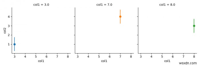 Vẽ các thanh lỗi từ khung dữ liệu bằng Seaborn FacetGrid (Matplotlib) 