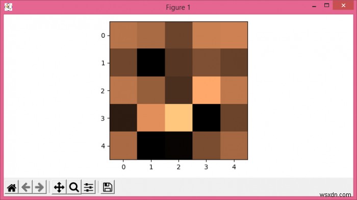 Làm cách nào để tôi có thể hiển thị hình ảnh pyplot trên ứng dụng bảng điều khiển? (Matplotlib) 