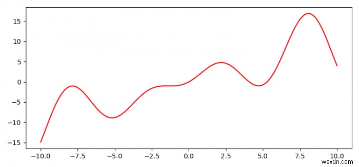 Làm cách nào để vẽ một hàm được định nghĩa bằng def trong Python? (Matplotlib) 