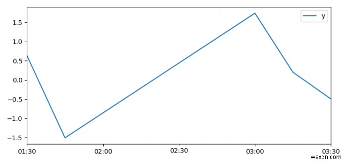 Làm thế nào để xử lý thời gian với múi giờ trong Matplotlib? 